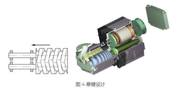 KNOLL 螺桿泵是如何進行工作的？螺桿泵是什么？